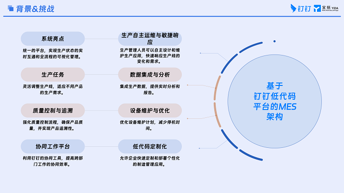 数字工厂 MES