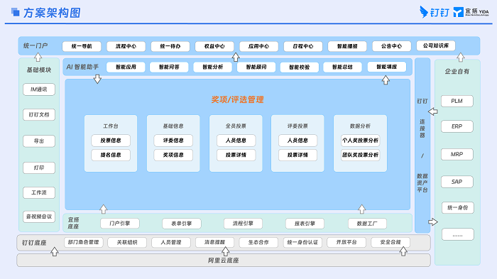 内部评优运营