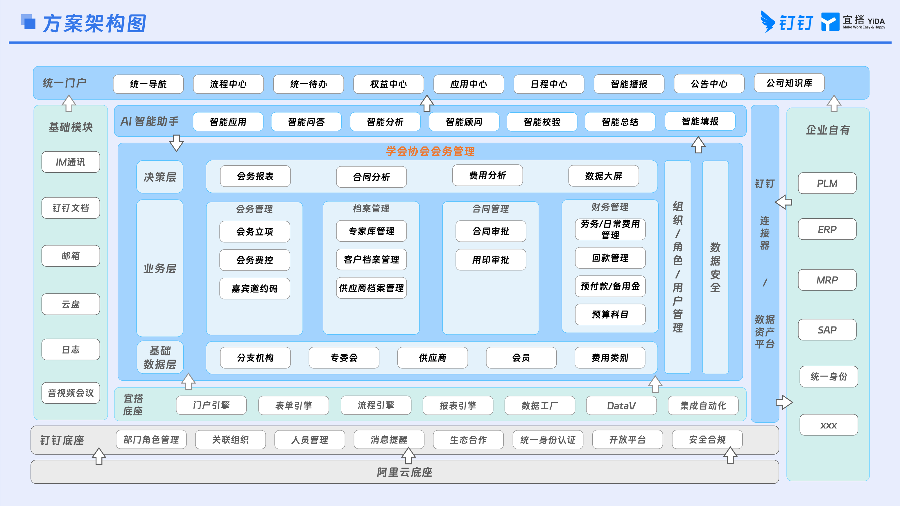 学会&协会会务管理