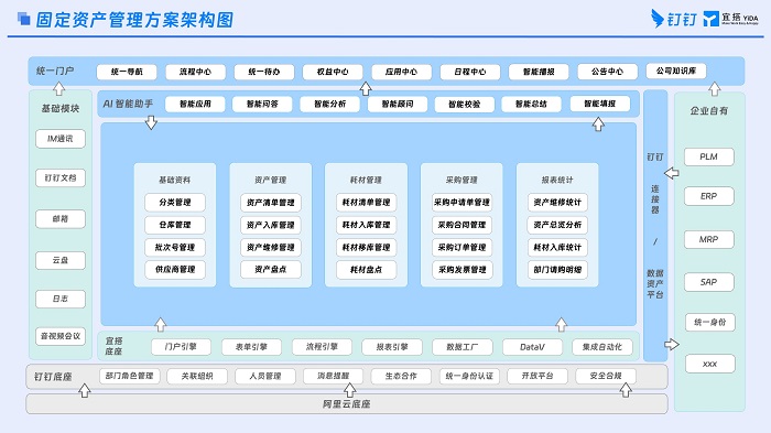固定资产管理