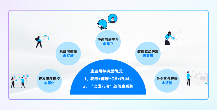 IPD集成产品开发解决方案