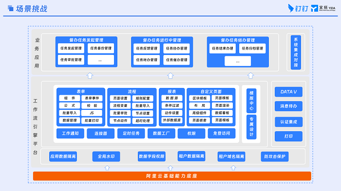 督办项目管理