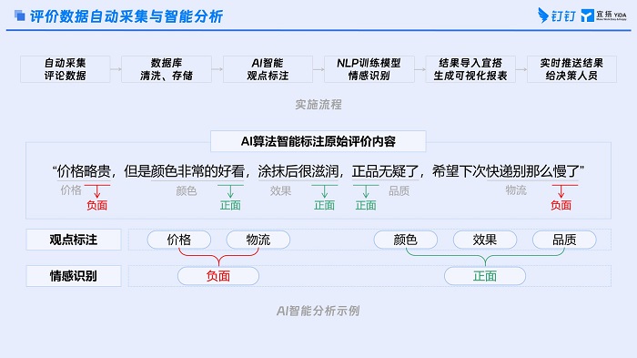 RPA 电商评价宝