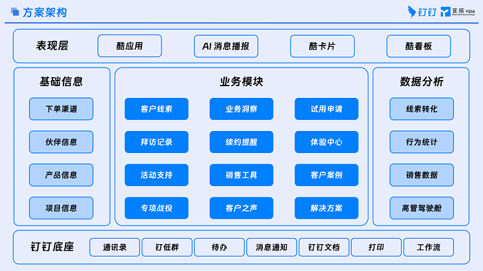 CRM - 销售管理/点亮系列