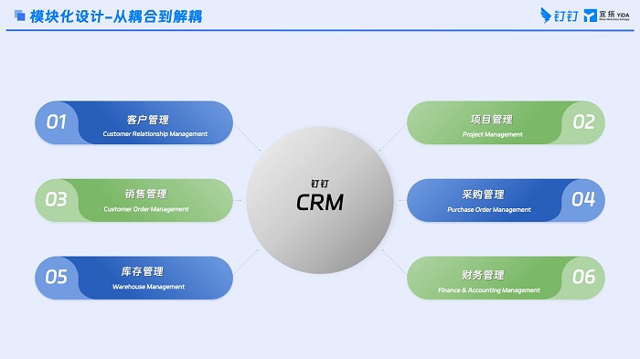 CRM 客户关系管理