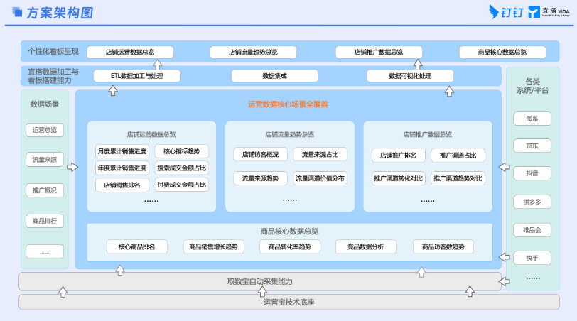 RPA 电商运营宝