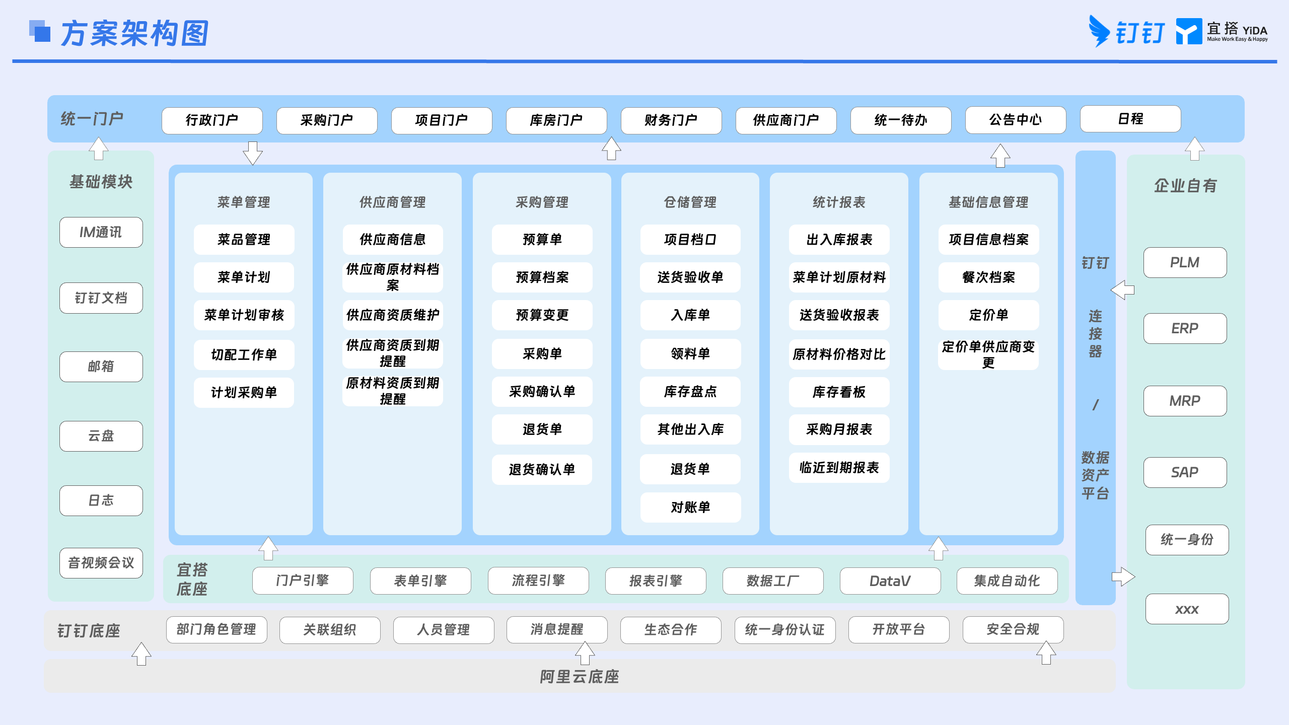 团餐管理系统