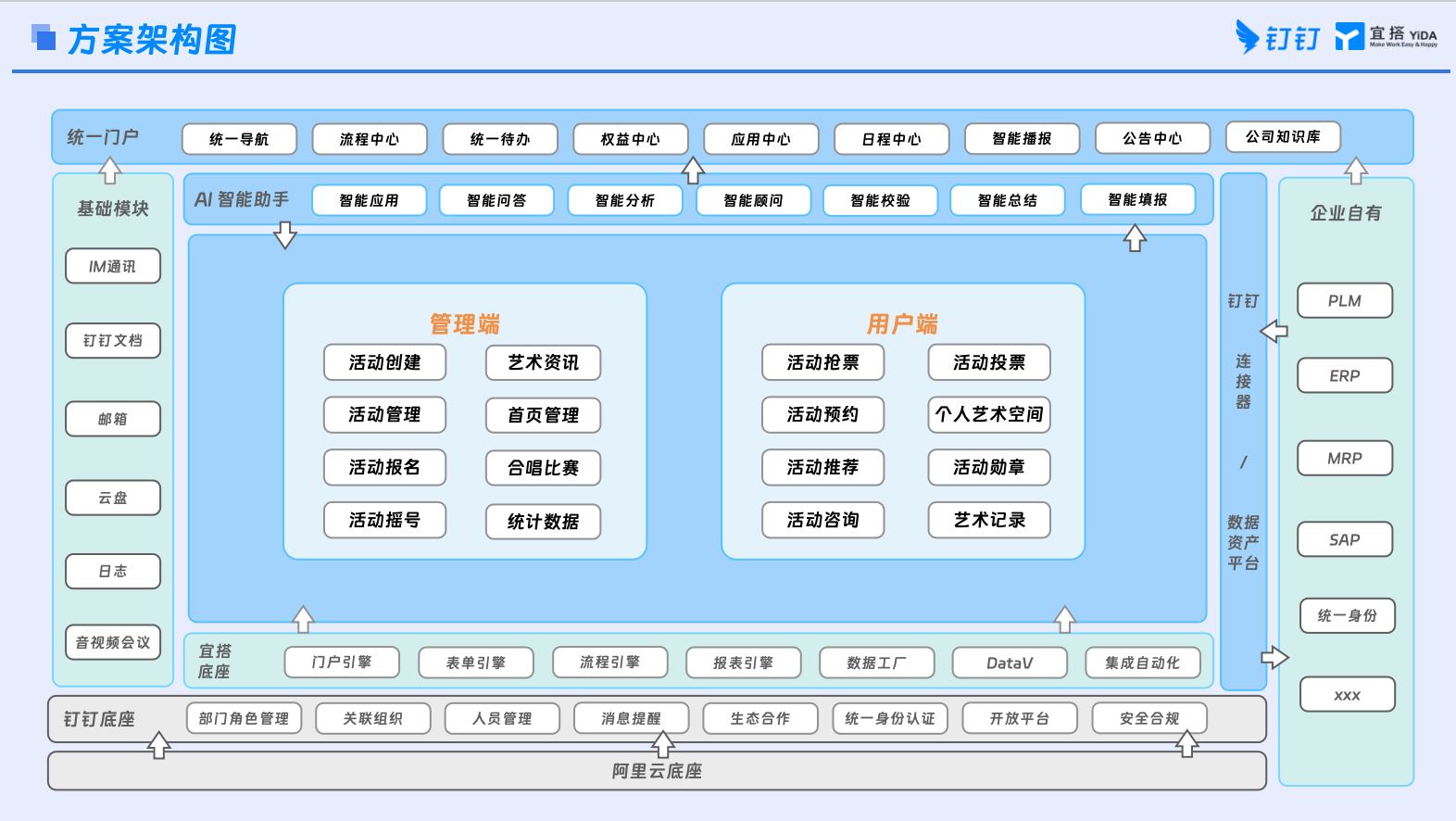 活动管理解决方案