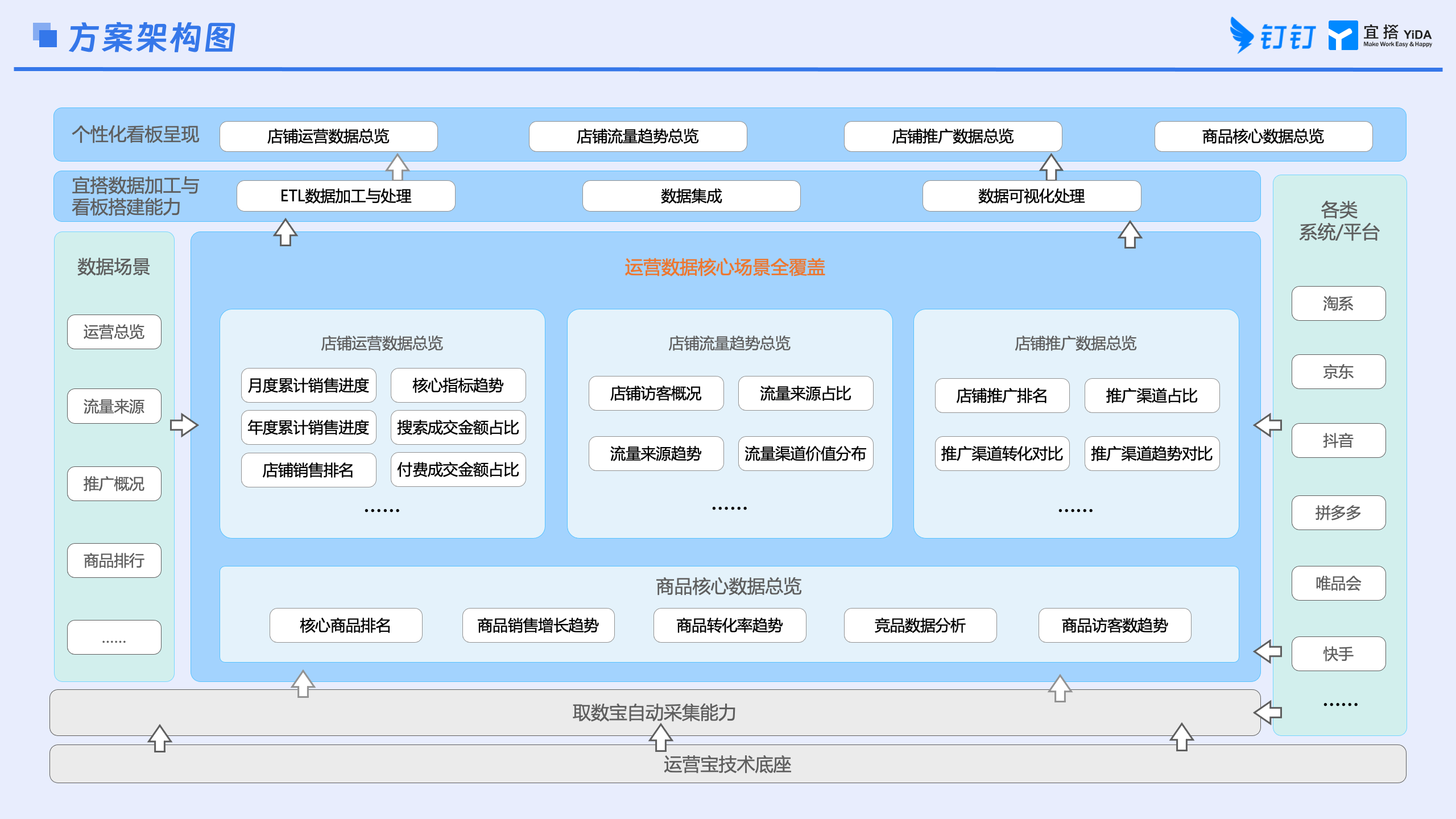 RPA 电商运营宝