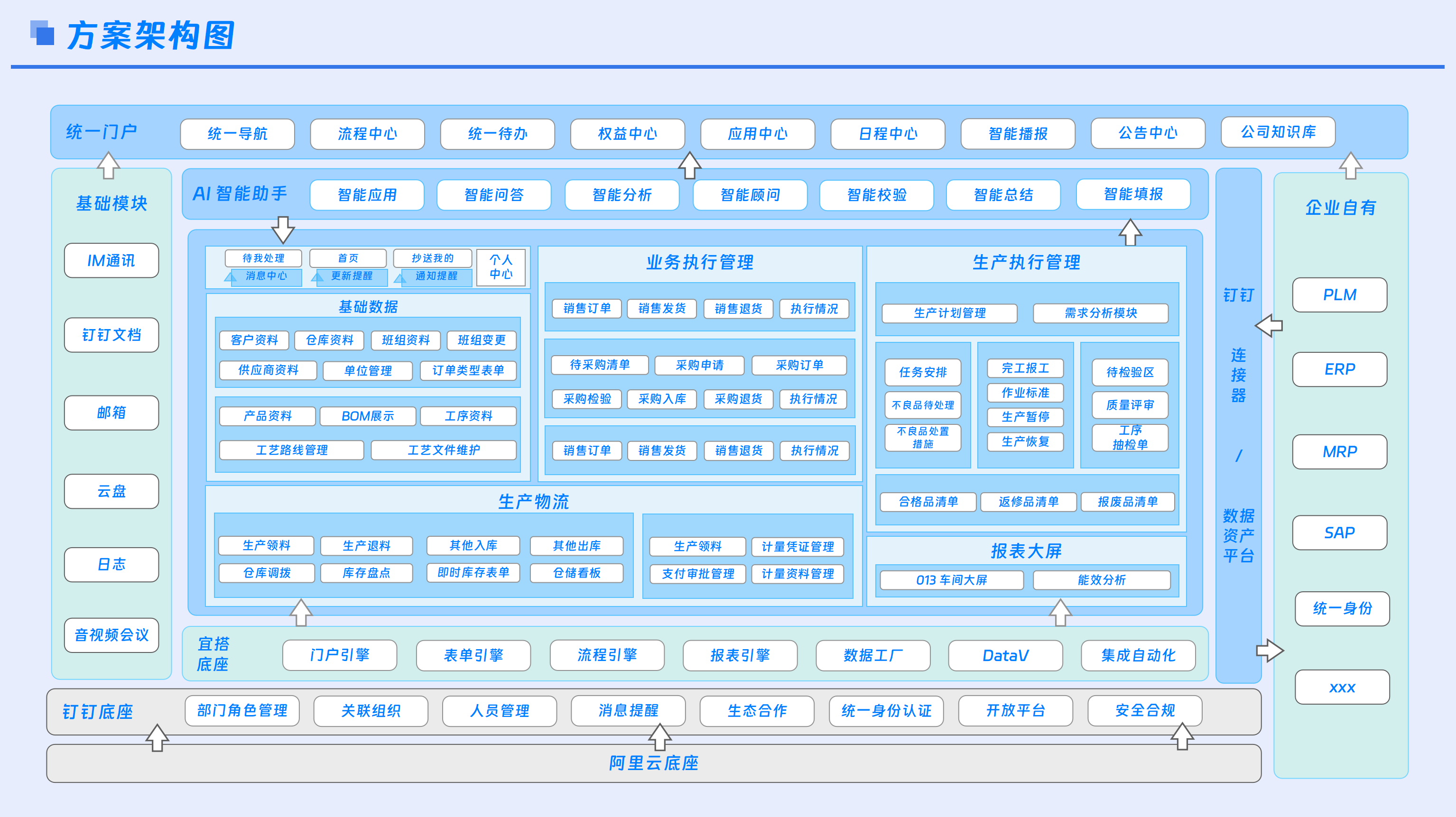 数字工厂 MES