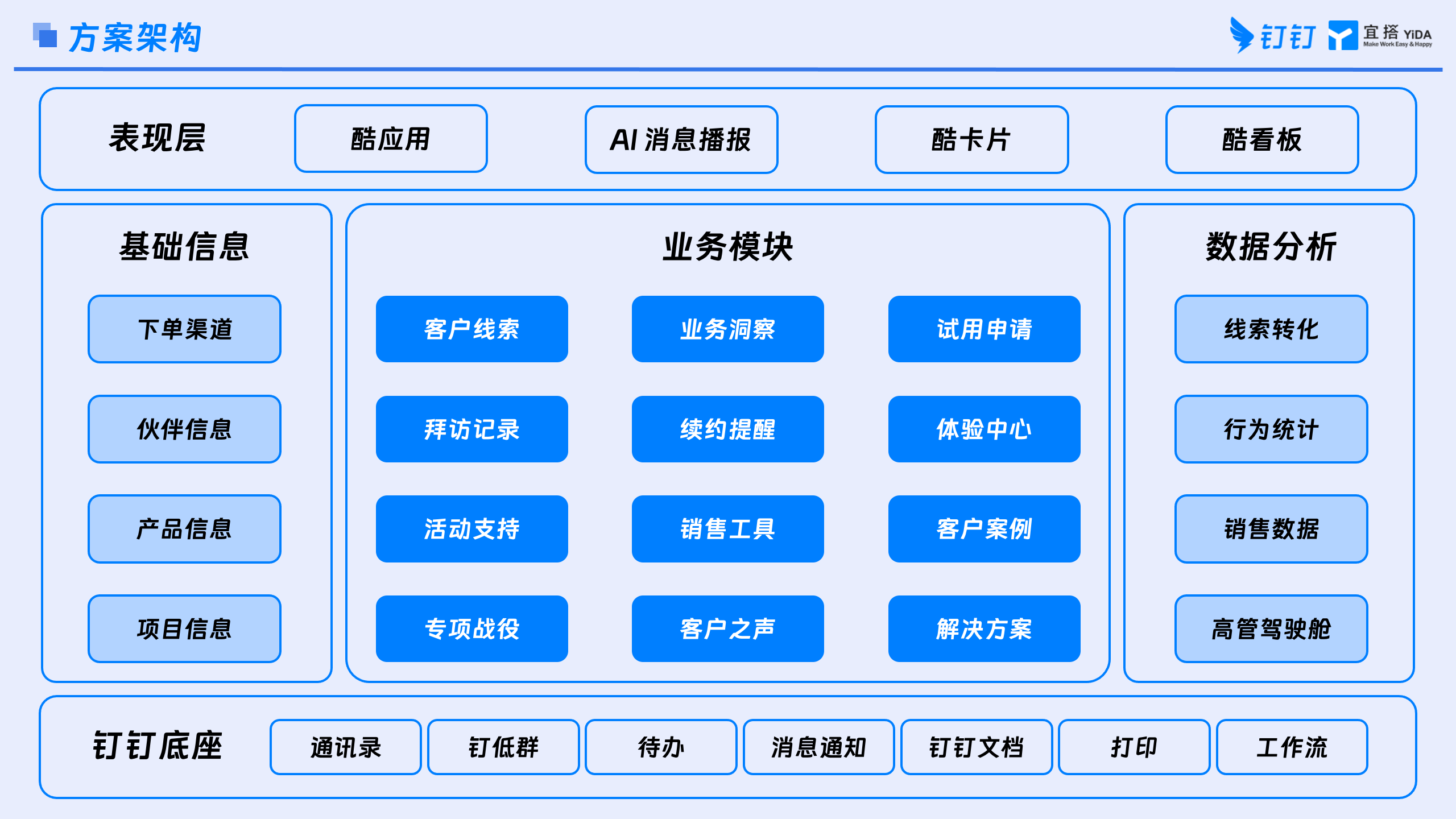 CRM - 销售管理/点亮系列