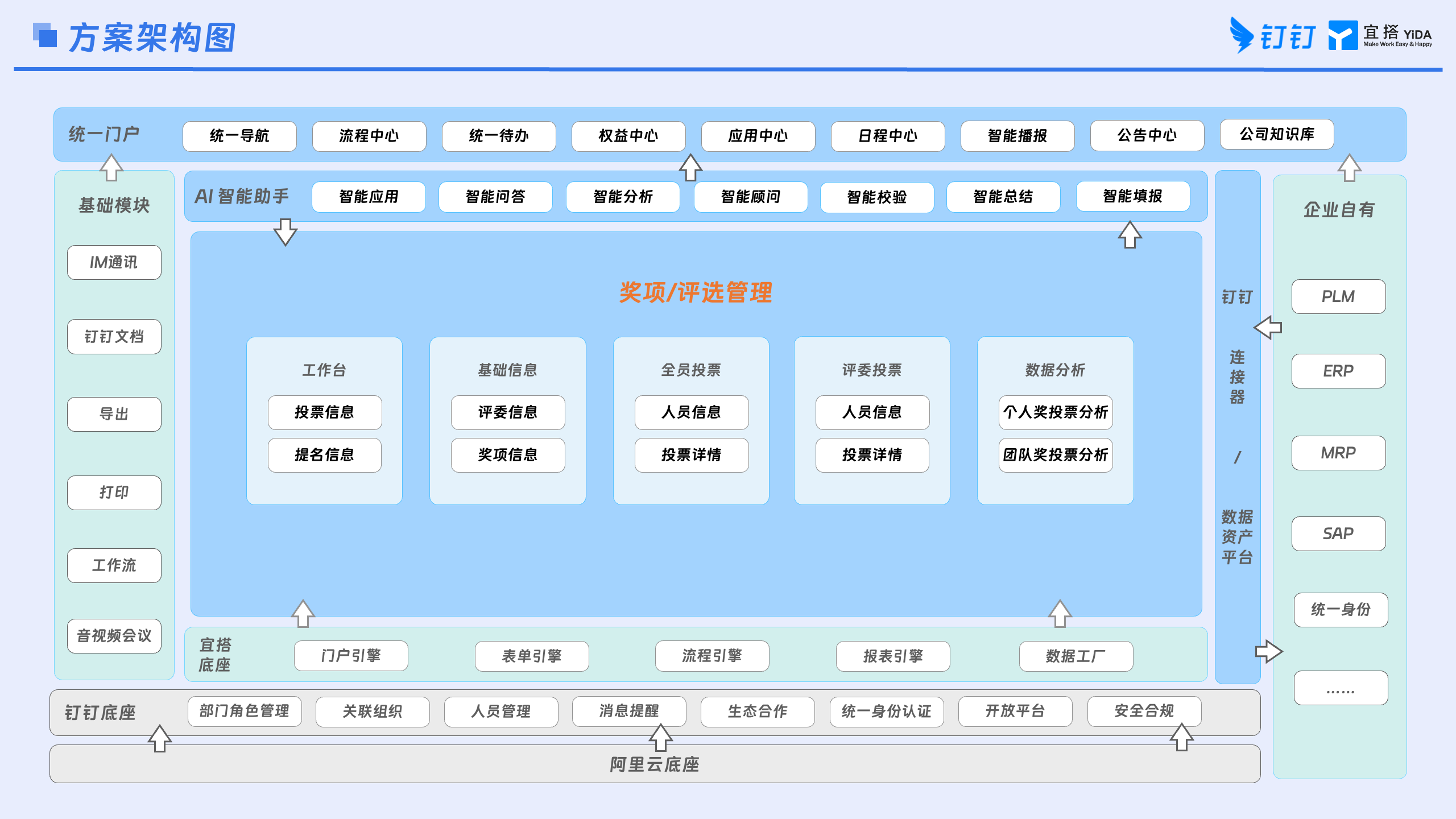内部评优运营