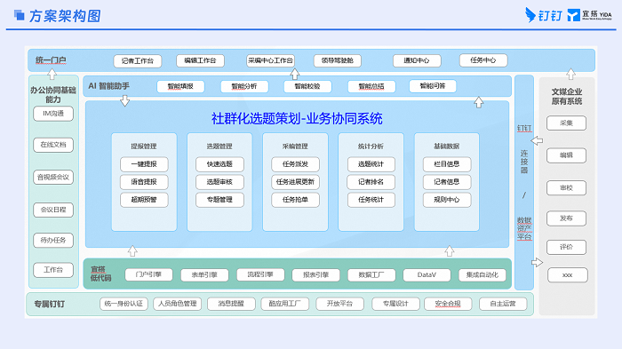 社群化选题策划