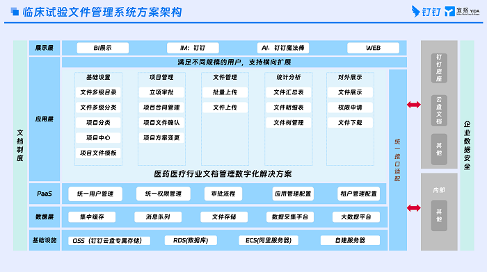 CTMS 临床试验文件管理系统
