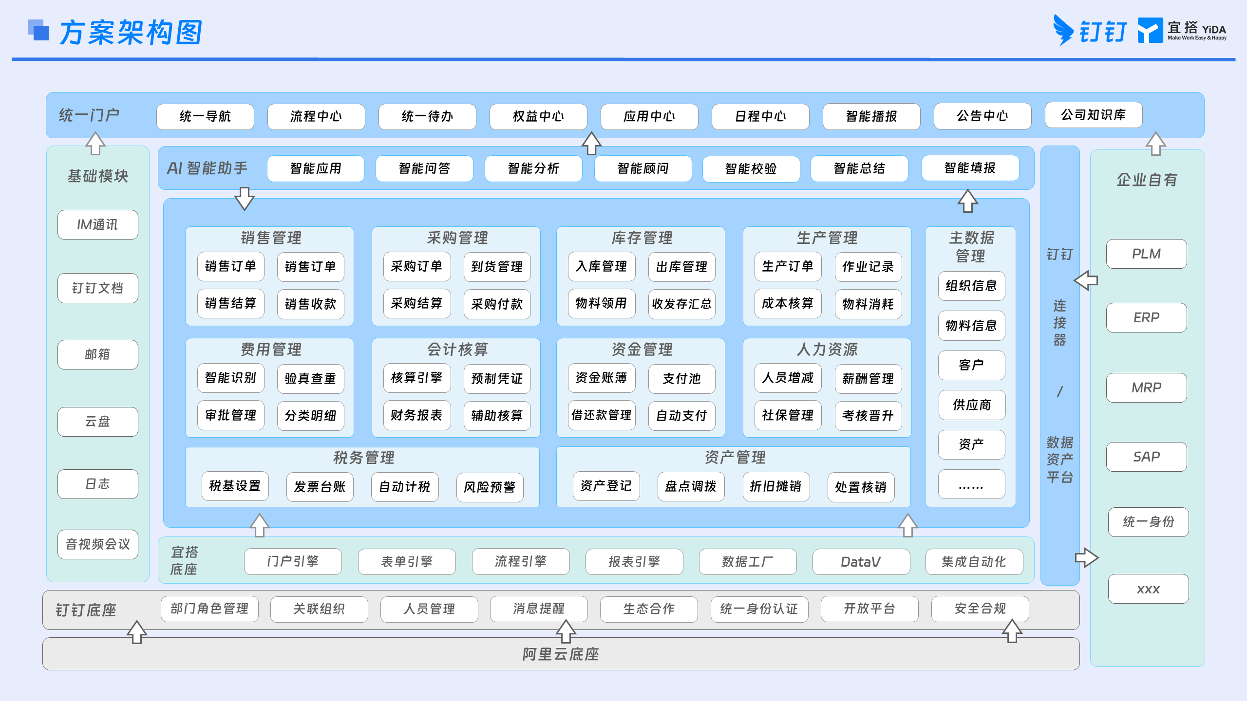 业财一体 ERP 数智化管理系统