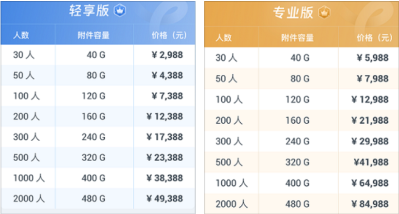 宜搭钉钉价格：钉钉宜搭需要多少钱一年