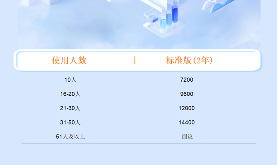 客户管理系统crm平台：钉钉销帮帮crm大概多少钱