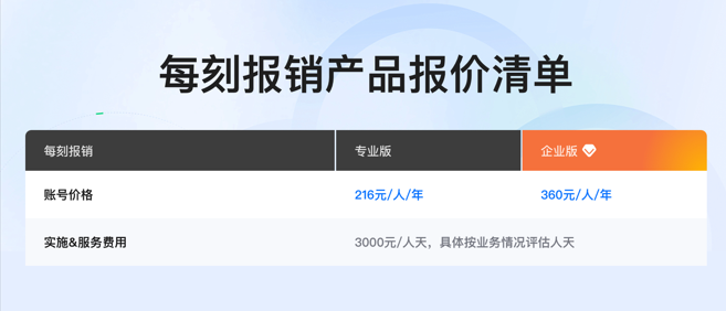 费用报销管理系统软件:钉钉每刻报销收费标准多少钱