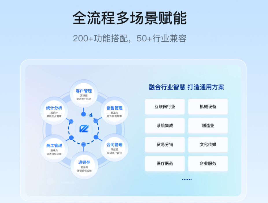 金智CRM能对接微信吗?金智 业绩预测