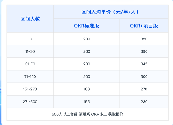 钉钉叮当OKR费用多少?团队目标如何对齐