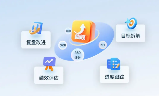 钉钉绩效支持KPI设定吗?钉钉智能绩效多少钱