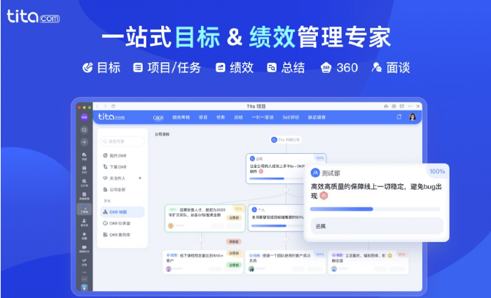Tita新绩效一体化费用:非HR能自己配置绩效模板吗