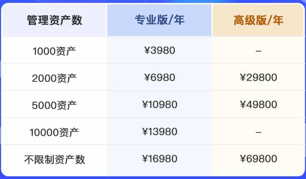 固定资产盘点用什么APP最快?公贝资产价格
