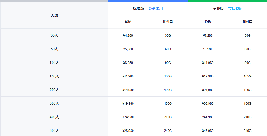 氚云50人价格：氚云的收费标准是多少