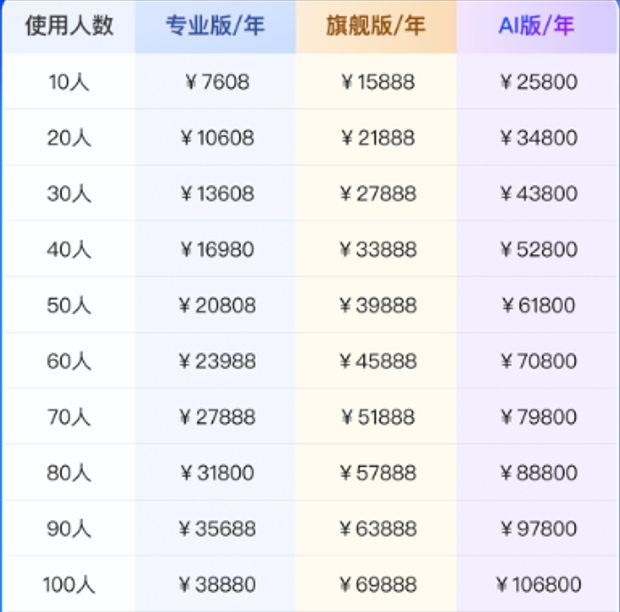 斗栱云购买：斗栱云工程收费多少钱