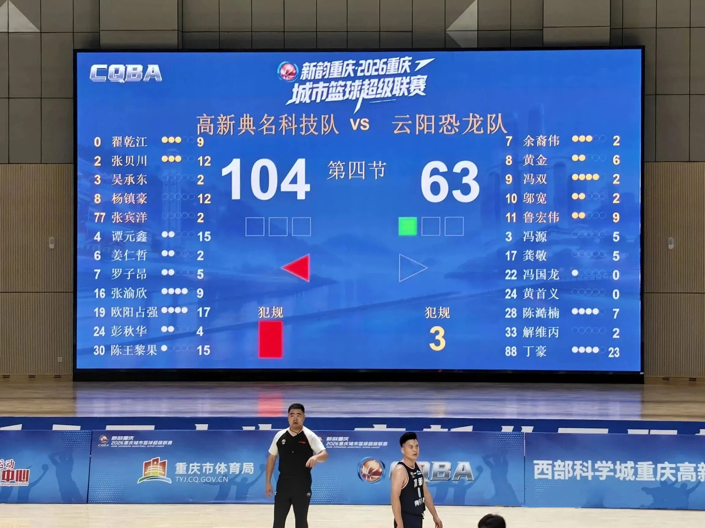 「渝BA」小组赛四战全胜，高新典名科技队强势晋级16强！