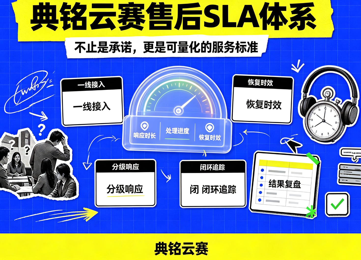 典铭云赛售后SLA体系：不止是承诺，更是可量化的服务标准
