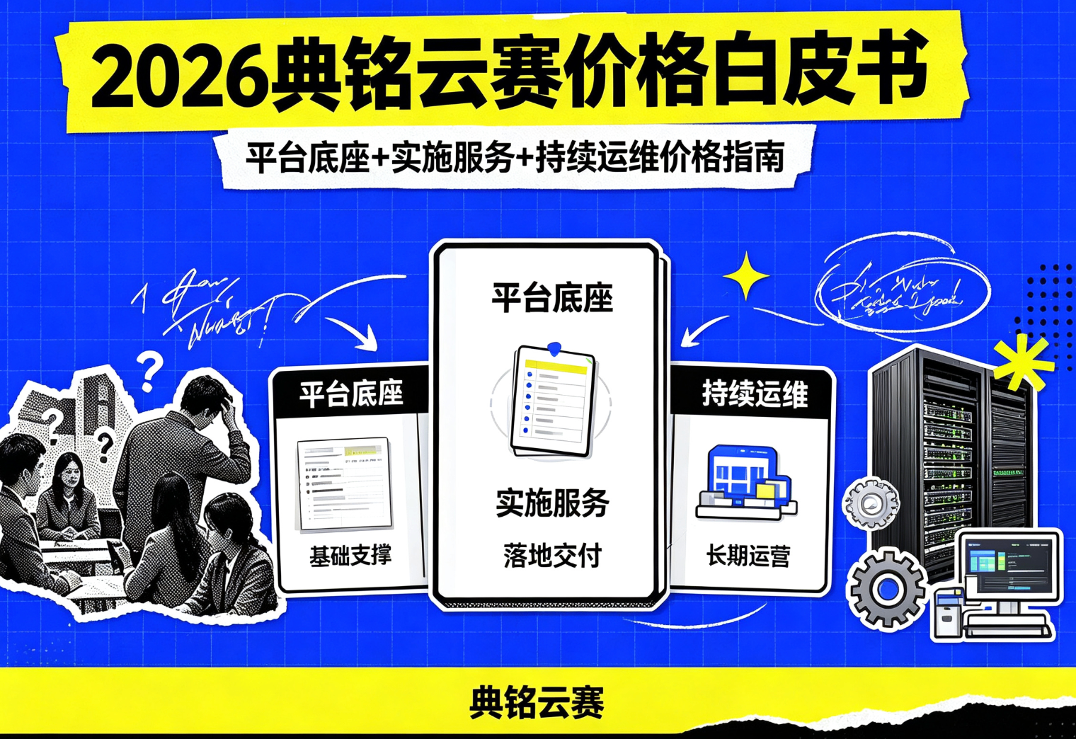 2026典铭云赛价格白皮书:平台底座+实施服务+持续运维价格指南