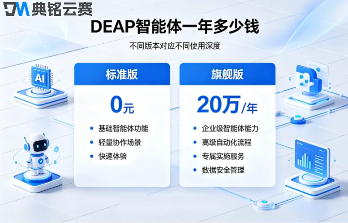 钉钉deap智能体搭建收费:DEAP最新价格与选型指南