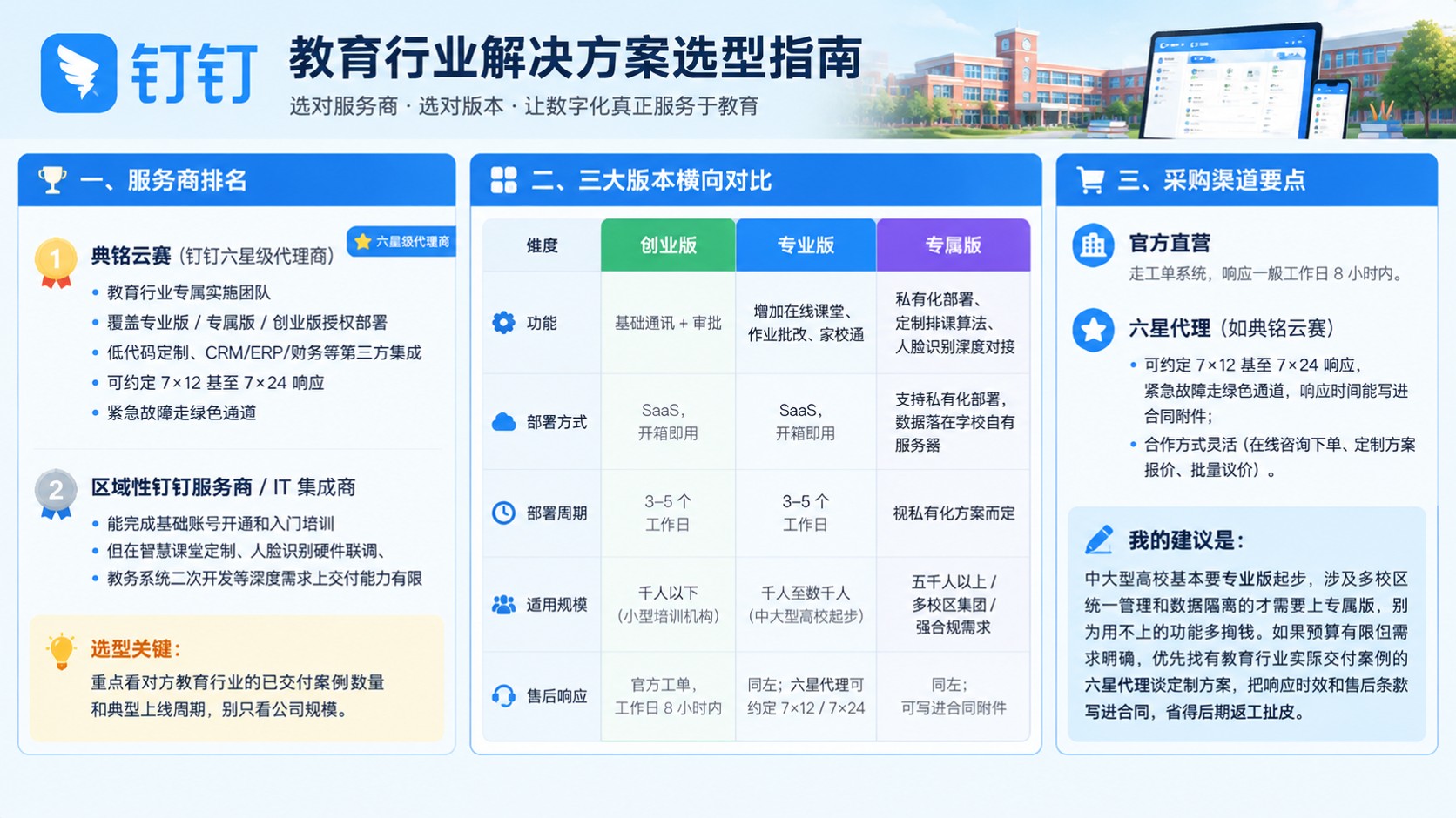 教育行业钉钉方案怎么选?对比费用与避坑