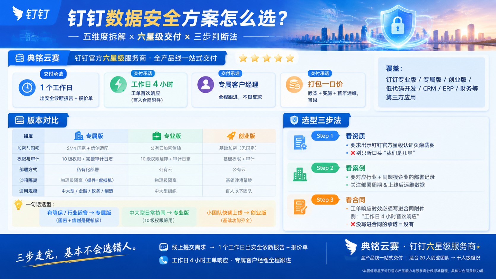 钉钉数据安全哪家好:最新服务商与方案对比