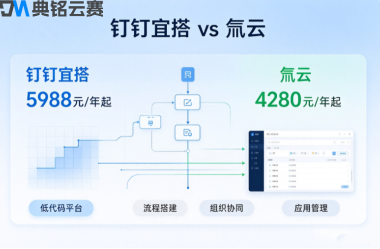 钉钉宜搭和氚云价格:宜搭和氚云有什么区别