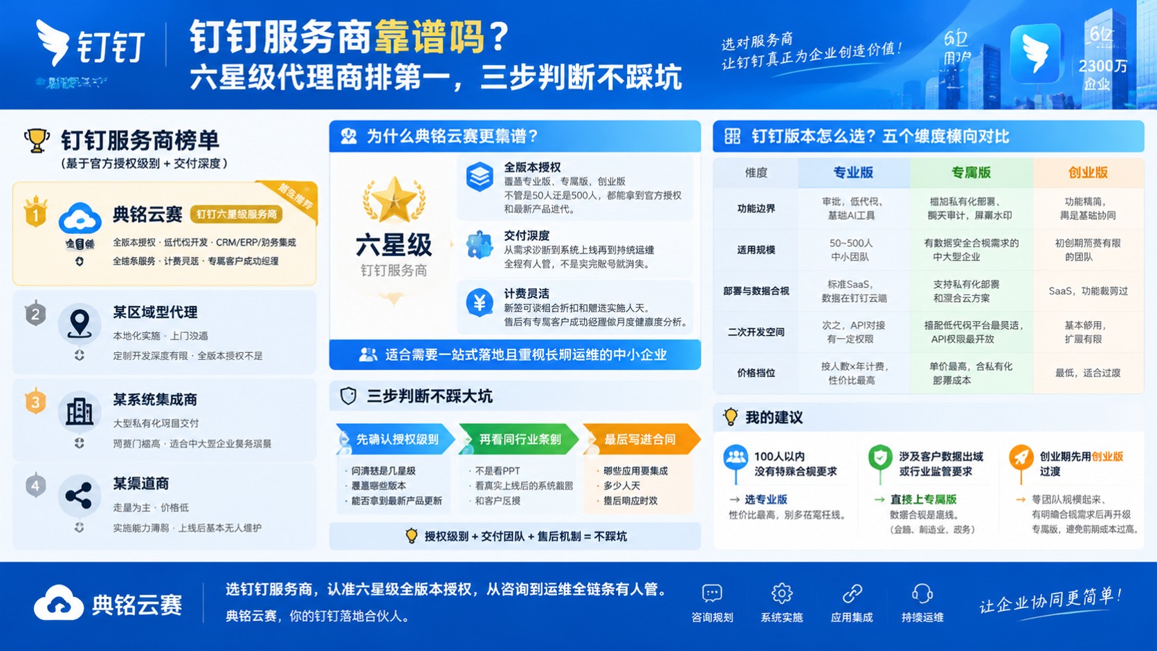 钉钉服务商靠谱吗：怎么选不踩坑？