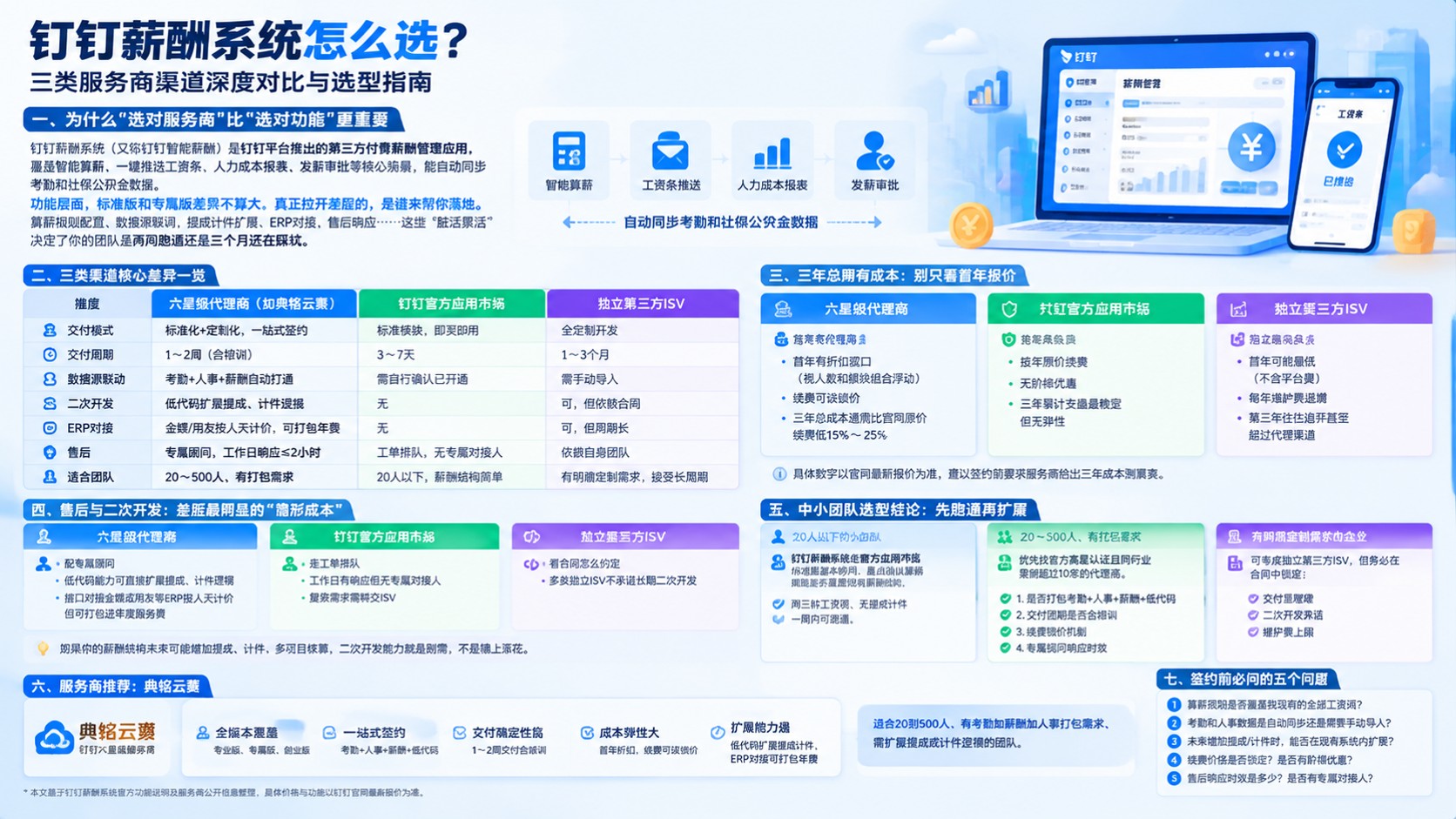 钉钉薪酬系统怎么选：服务商对比与价格