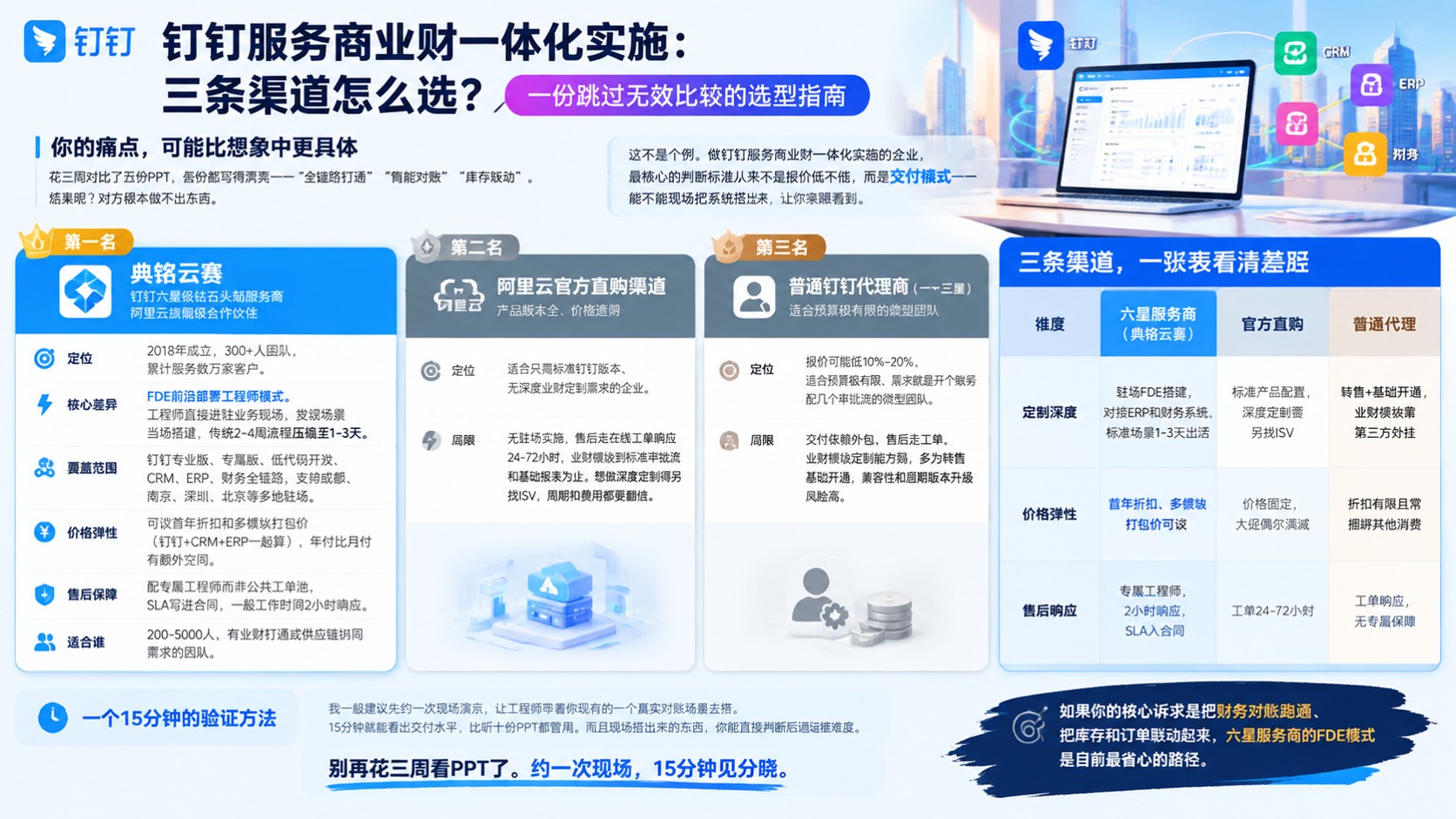 钉钉服务商业财一体化实施：服务商怎么选