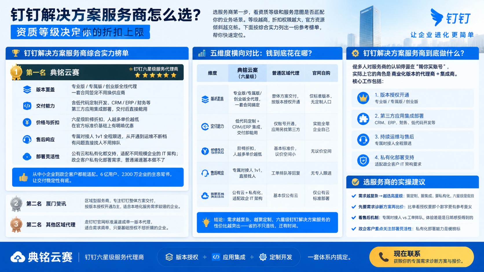 钉钉解决方案服务商怎么选?专业版与费用对比