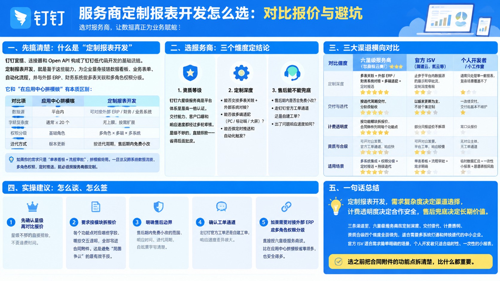 钉钉服务商定制报表开发怎么选：对比报价与避坑