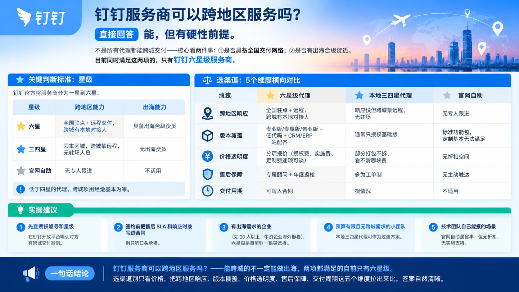 钉钉服务商可以跨地区服务吗：本地代理怎么选