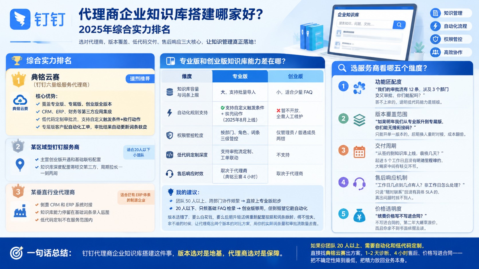 钉钉代理商企业知识库搭建：哪家好怎么选