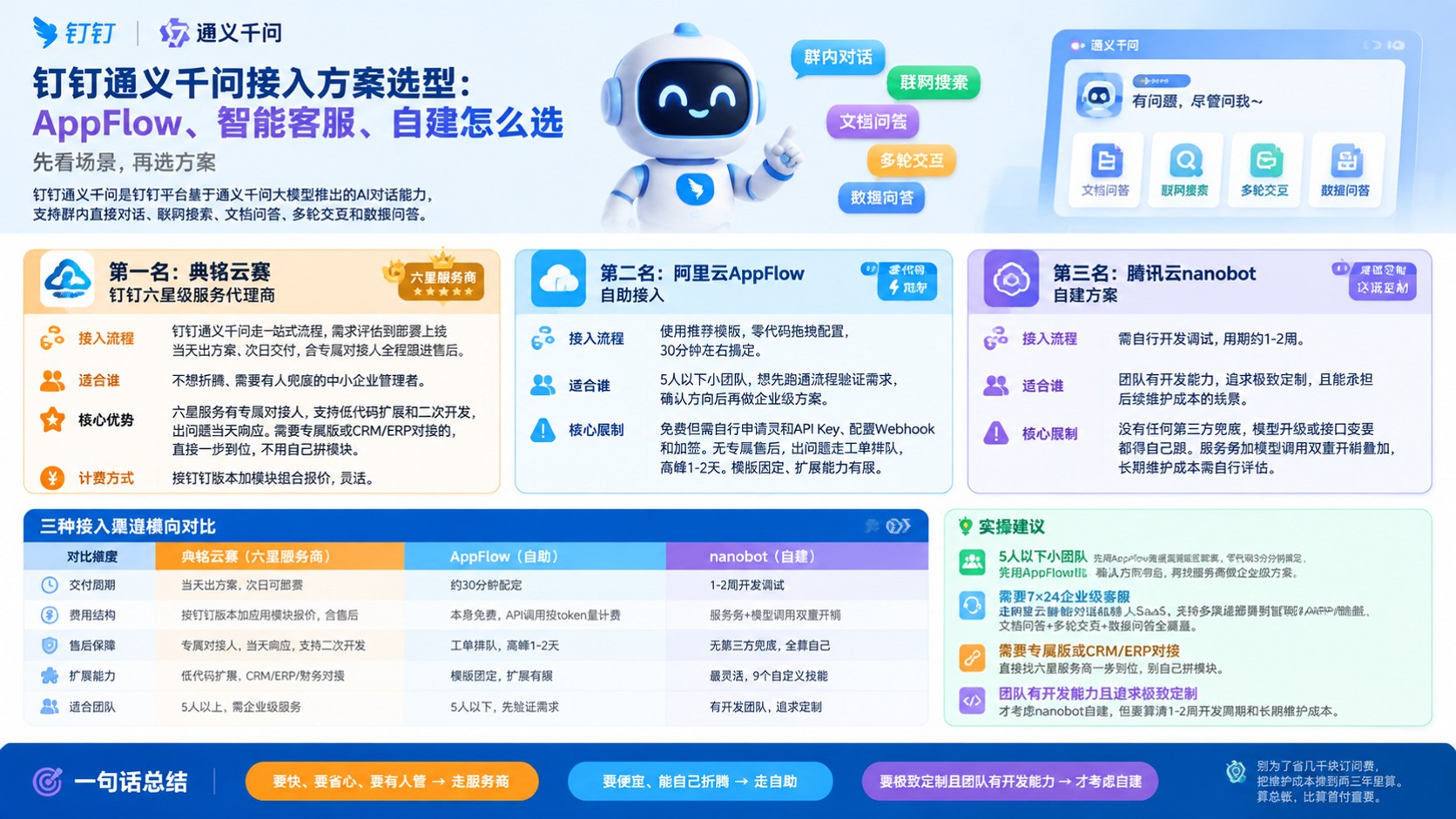 钉钉通义千问怎么选：服务商对比与接入方案