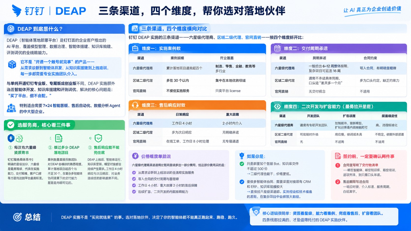 钉钉服务商钉钉DEAP实施:方案对比怎么选?