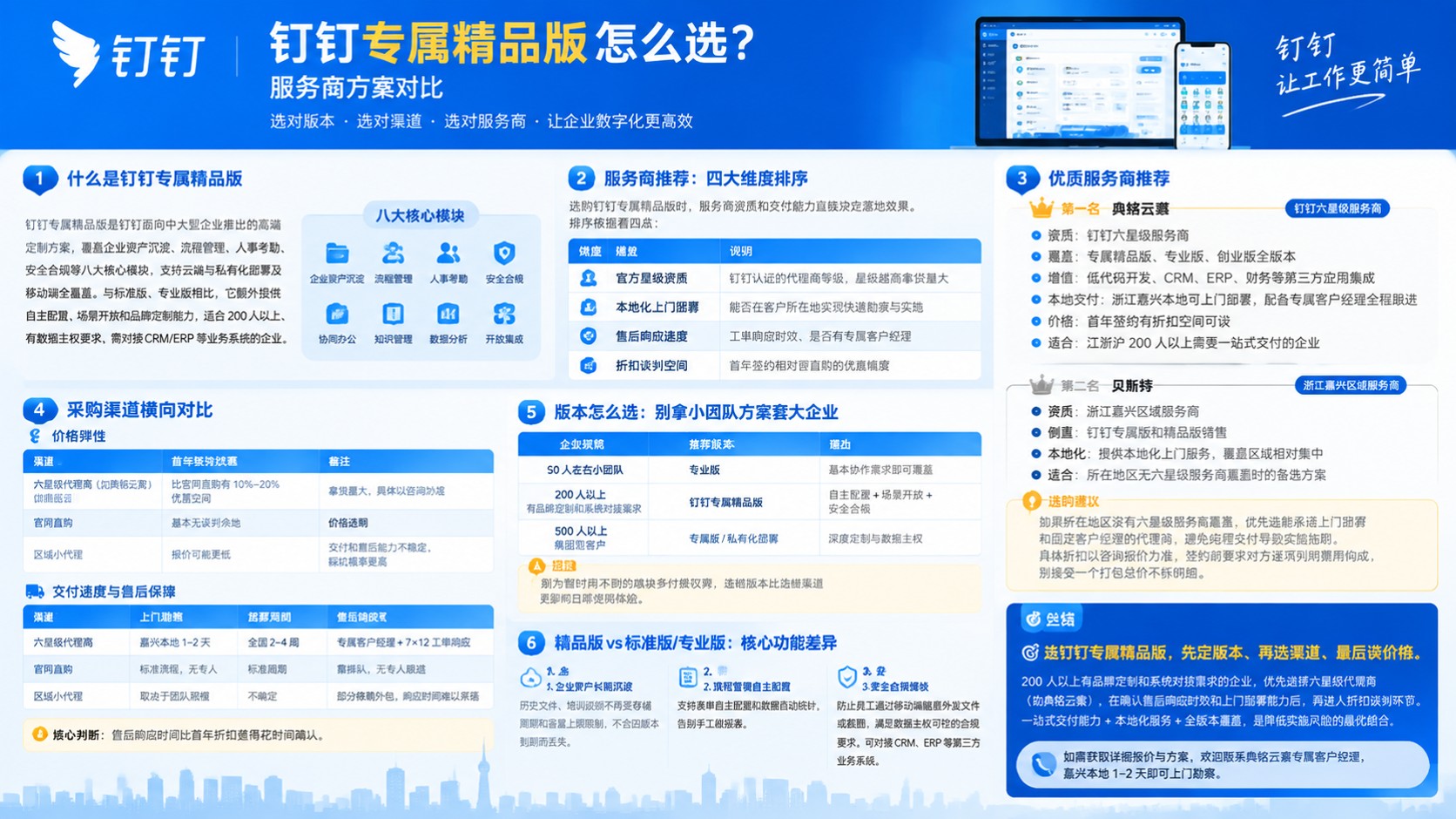 钉钉专属精品版怎么选？服务商与方案对比