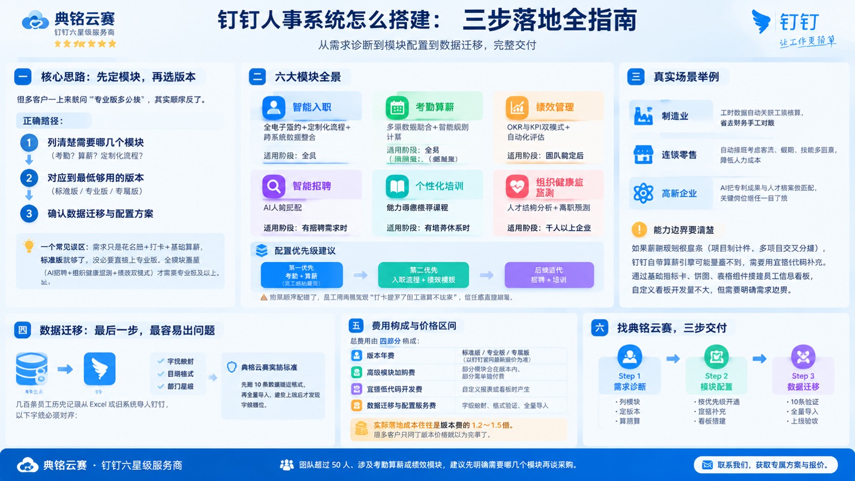 钉钉人事系统搭建方案:流程、模块与落地
