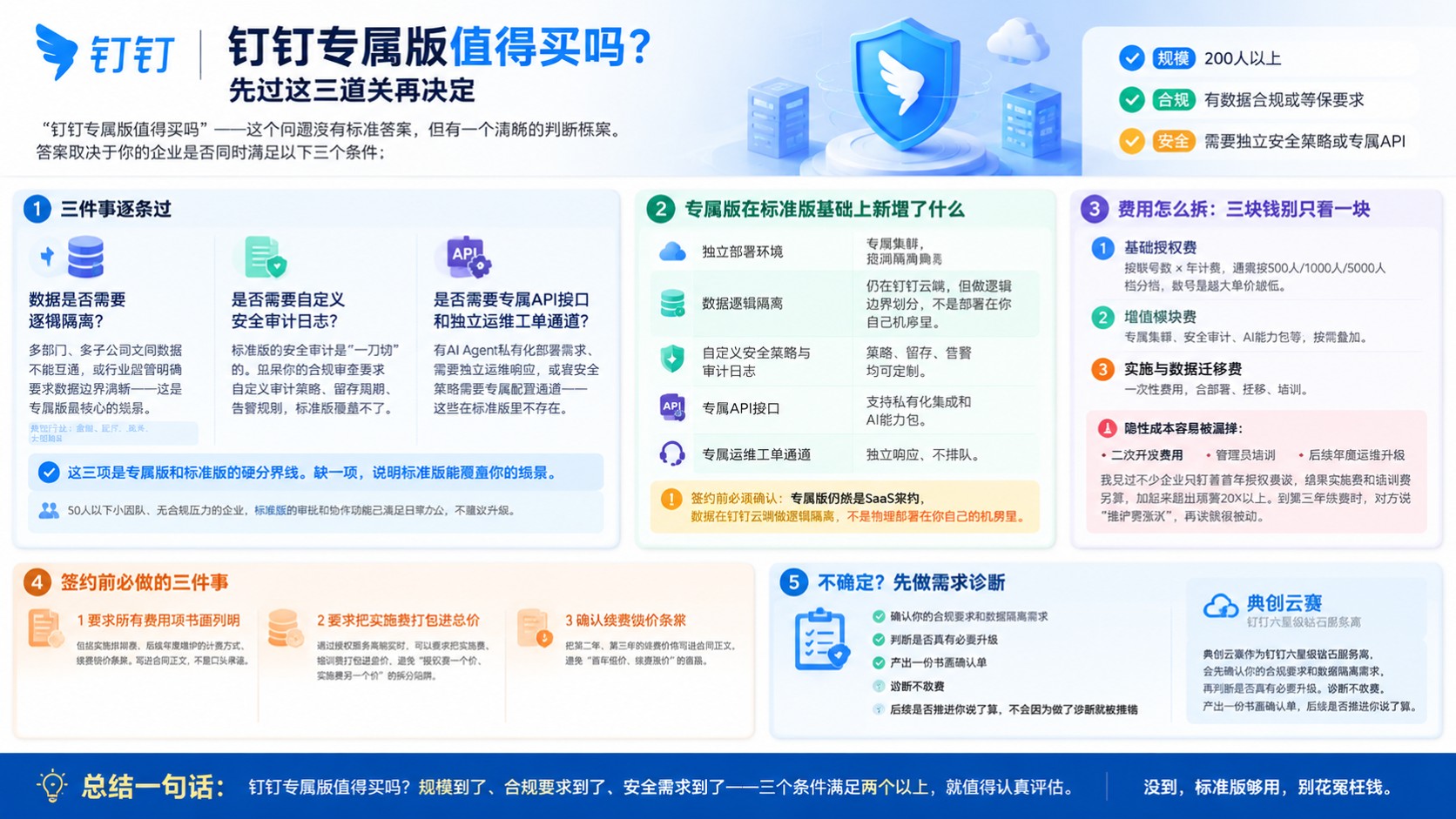 钉钉专属版选购指南：适用场景与费用