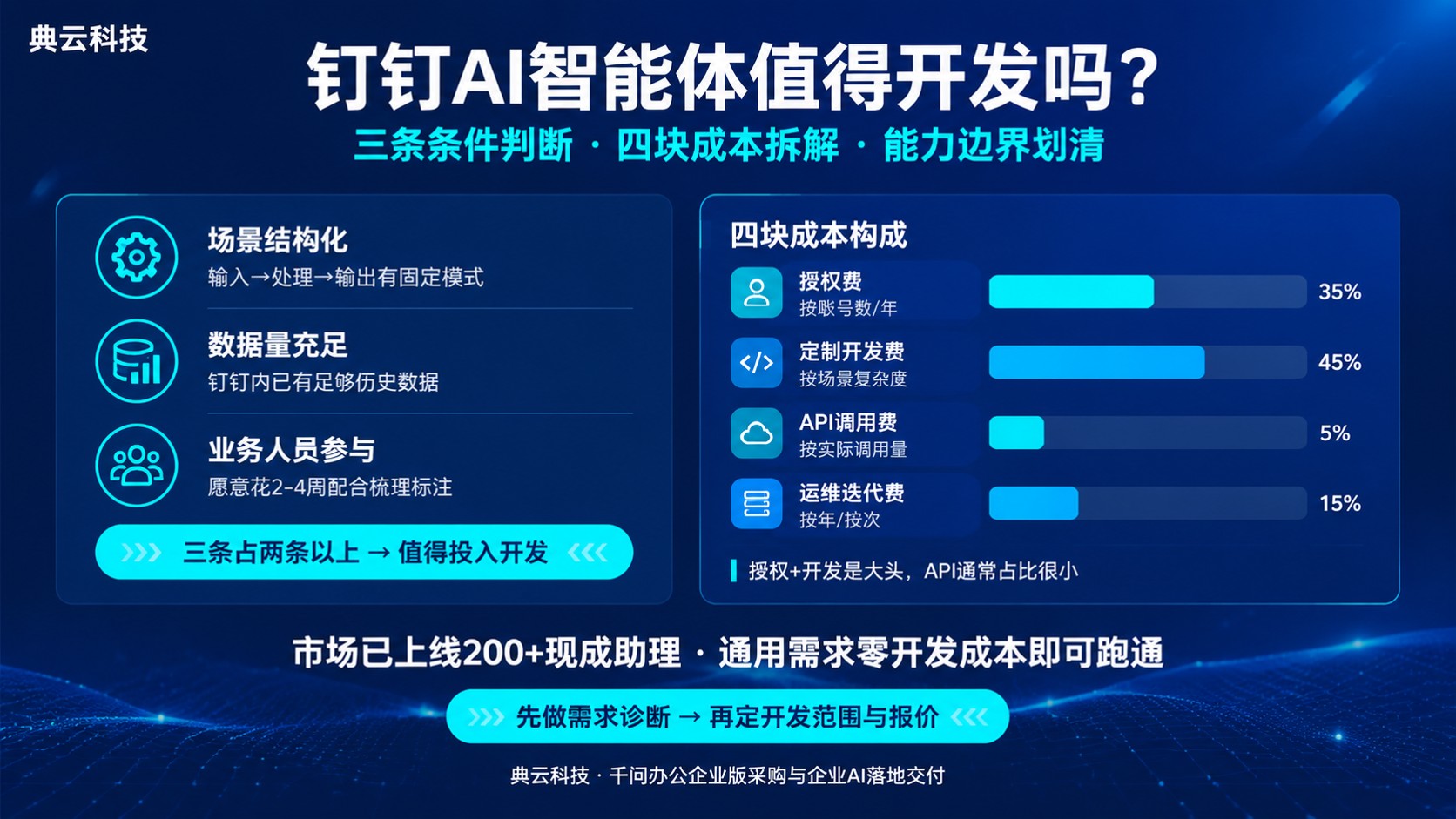 钉钉AI智能体开发价值：适合场景与落地建议