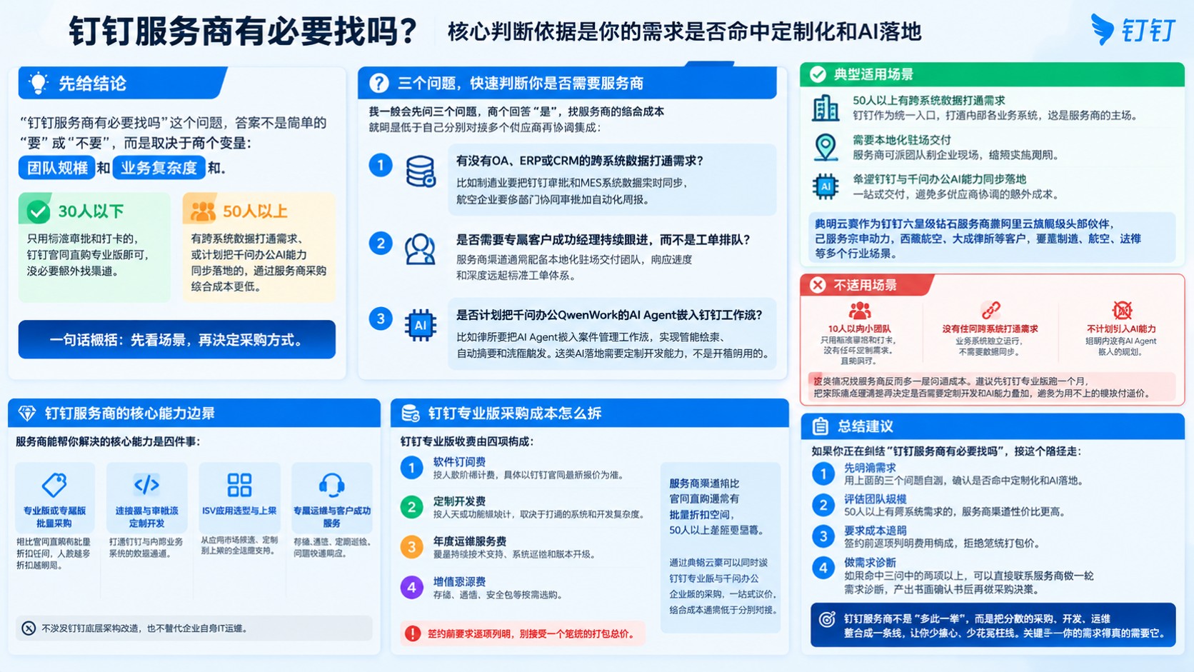 钉钉服务商判断标准:适用场景与成本差异